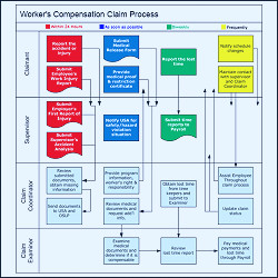 Worker's Compensation Toolkit | Human Resources